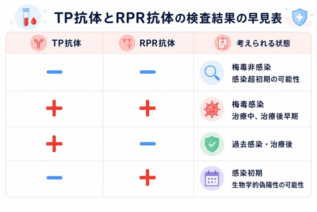 梅毒検査はいつから受けられる?感染後すぐ陰性になる理由と再検査の目安を医師が解説 - 東京検査クリニック五反田院|性感染症専門